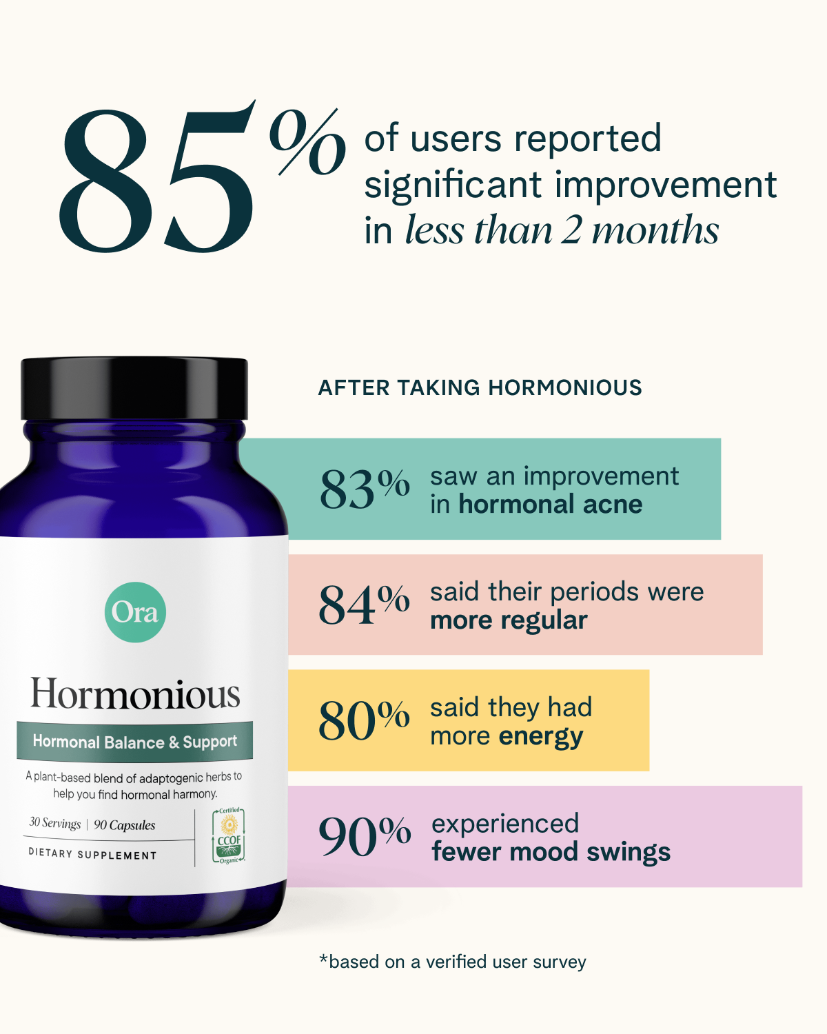 Hormonious: Hormonal Balance & Support Capsules